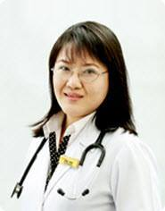 Phòng Khám Nội khoa - Tim Mạch - ThS. BS Trần Thị Như Hoa 
